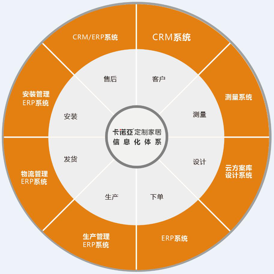 如何开发旧房改造市场？旧房改造市场开发需要哪些条件？