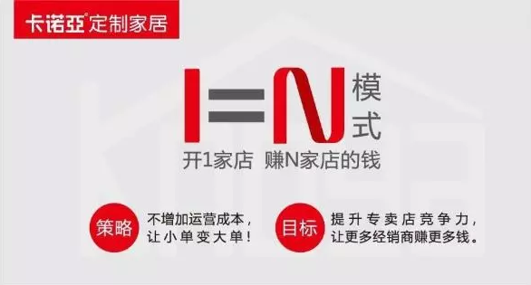 投资全屋定制，盈利模式是关键