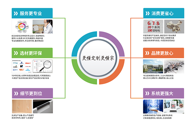 91视频免费观看定制家居“更懂定制更懂家”